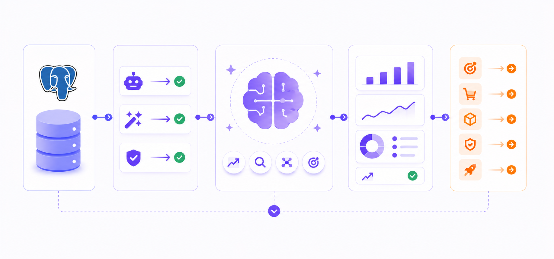 Sistema de agentes de IA con análisis predictivo conectado a base de datos en tiempo real