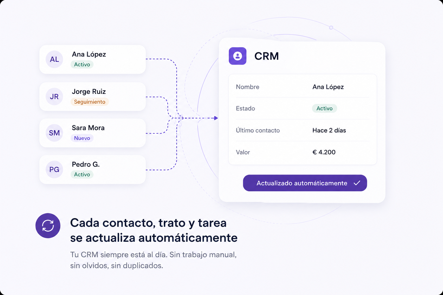 CRM actualizado automáticamente con seguimiento de clientes y pipeline en tiempo real