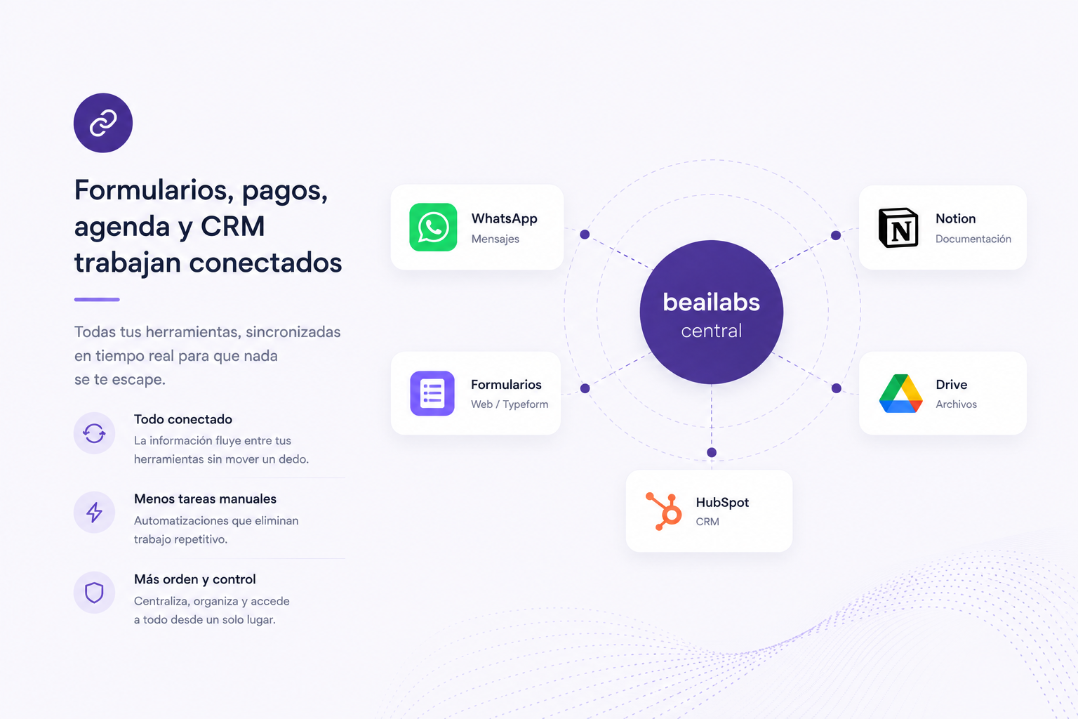 Ecosistema de herramientas de negocio integradas y conectadas entre sí mediante automatización