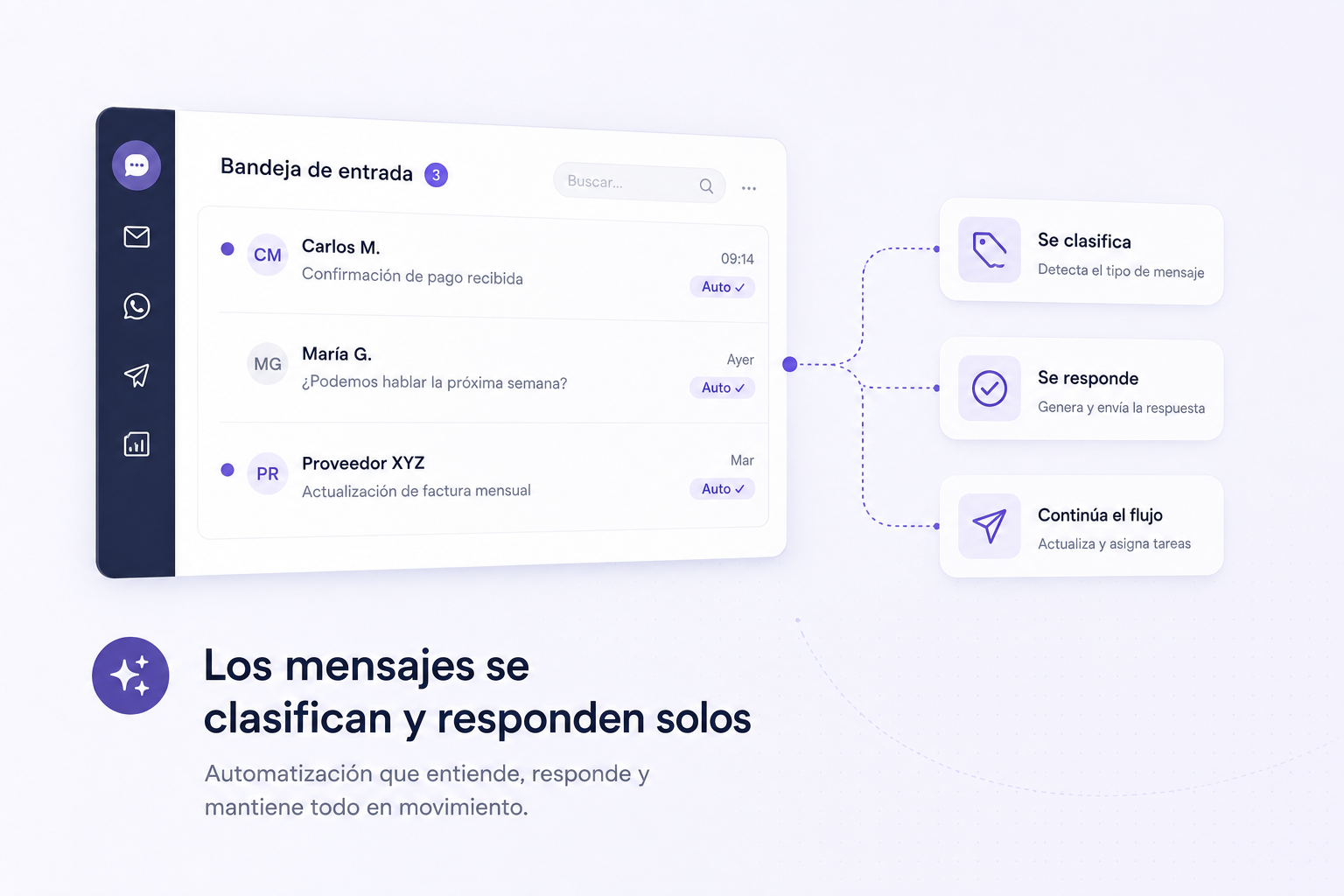 Panel de automatización de mensajería: respuestas automáticas en WhatsApp y correo para empresas